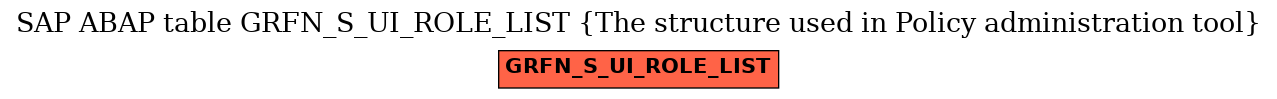 E-R Diagram for table GRFN_S_UI_ROLE_LIST (The structure used in Policy administration tool)