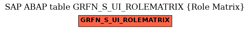 E-R Diagram for table GRFN_S_UI_ROLEMATRIX (Role Matrix)