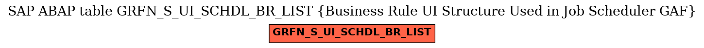 E-R Diagram for table GRFN_S_UI_SCHDL_BR_LIST (Business Rule UI Structure Used in Job Scheduler GAF)