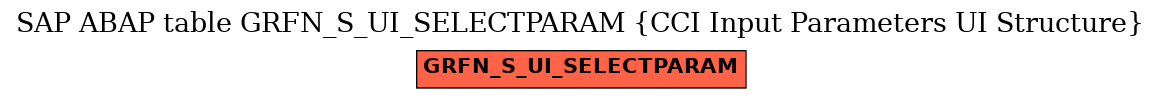 E-R Diagram for table GRFN_S_UI_SELECTPARAM (CCI Input Parameters UI Structure)