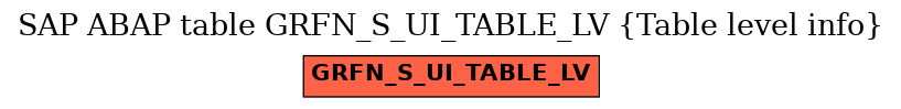 E-R Diagram for table GRFN_S_UI_TABLE_LV (Table level info)