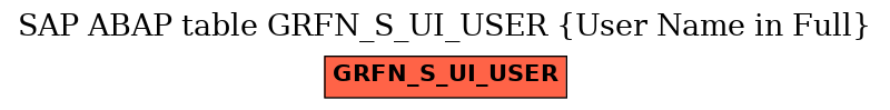 E-R Diagram for table GRFN_S_UI_USER (User Name in Full)