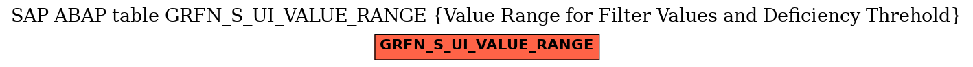 E-R Diagram for table GRFN_S_UI_VALUE_RANGE (Value Range for Filter Values and Deficiency Threhold)