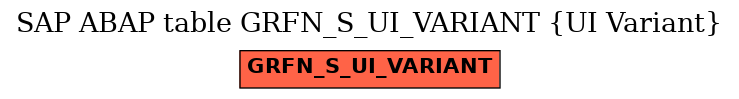 E-R Diagram for table GRFN_S_UI_VARIANT (UI Variant)