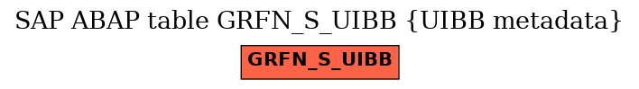 E-R Diagram for table GRFN_S_UIBB (UIBB metadata)