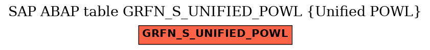 E-R Diagram for table GRFN_S_UNIFIED_POWL (Unified POWL)