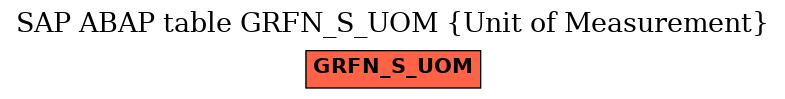 E-R Diagram for table GRFN_S_UOM (Unit of Measurement)