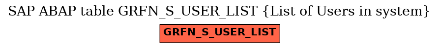 E-R Diagram for table GRFN_S_USER_LIST (List of Users in system)