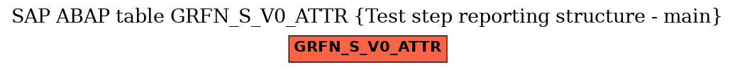 E-R Diagram for table GRFN_S_V0_ATTR (Test step reporting structure - main)