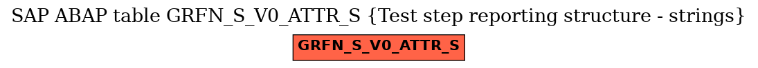 E-R Diagram for table GRFN_S_V0_ATTR_S (Test step reporting structure - strings)