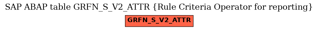 E-R Diagram for table GRFN_S_V2_ATTR (Rule Criteria Operator for reporting)