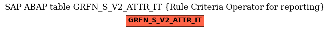 E-R Diagram for table GRFN_S_V2_ATTR_IT (Rule Criteria Operator for reporting)