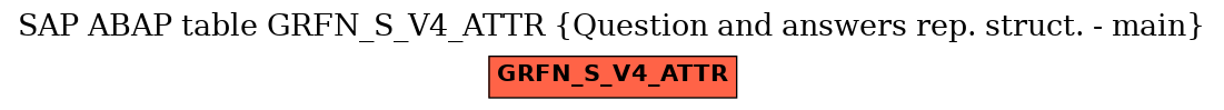 E-R Diagram for table GRFN_S_V4_ATTR (Question and answers rep. struct. - main)