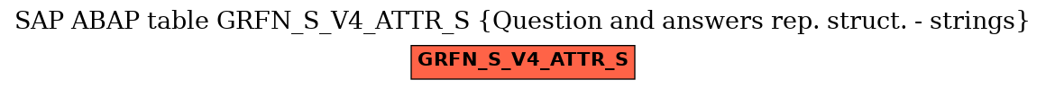 E-R Diagram for table GRFN_S_V4_ATTR_S (Question and answers rep. struct. - strings)