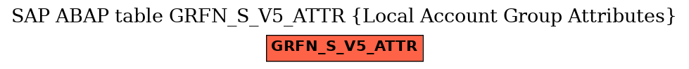 E-R Diagram for table GRFN_S_V5_ATTR (Local Account Group Attributes)