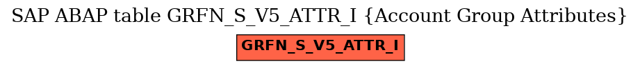 E-R Diagram for table GRFN_S_V5_ATTR_I (Account Group Attributes)