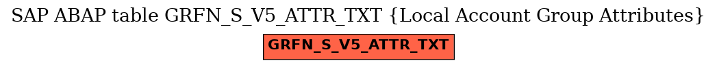 E-R Diagram for table GRFN_S_V5_ATTR_TXT (Local Account Group Attributes)