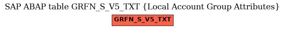 E-R Diagram for table GRFN_S_V5_TXT (Local Account Group Attributes)