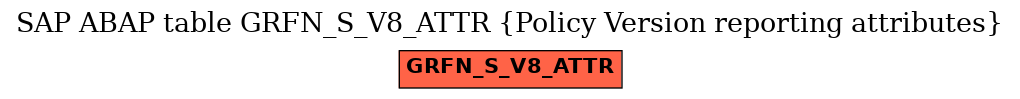 E-R Diagram for table GRFN_S_V8_ATTR (Policy Version reporting attributes)