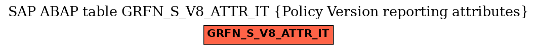 E-R Diagram for table GRFN_S_V8_ATTR_IT (Policy Version reporting attributes)