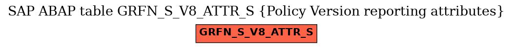 E-R Diagram for table GRFN_S_V8_ATTR_S (Policy Version reporting attributes)