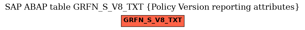 E-R Diagram for table GRFN_S_V8_TXT (Policy Version reporting attributes)
