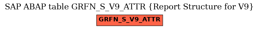 E-R Diagram for table GRFN_S_V9_ATTR (Report Structure for V9)