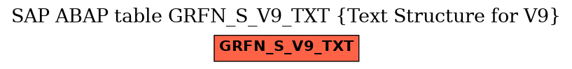 E-R Diagram for table GRFN_S_V9_TXT (Text Structure for V9)