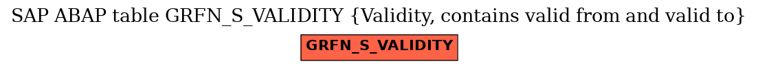 E-R Diagram for table GRFN_S_VALIDITY (Validity, contains valid from and valid to)