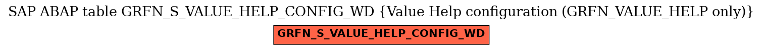 E-R Diagram for table GRFN_S_VALUE_HELP_CONFIG_WD (Value Help configuration (GRFN_VALUE_HELP only))