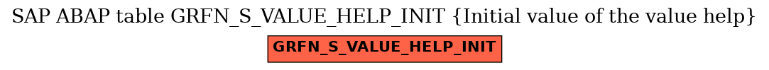 E-R Diagram for table GRFN_S_VALUE_HELP_INIT (Initial value of the value help)