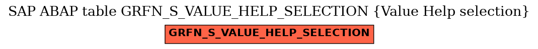 E-R Diagram for table GRFN_S_VALUE_HELP_SELECTION (Value Help selection)