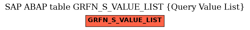 E-R Diagram for table GRFN_S_VALUE_LIST (Query Value List)