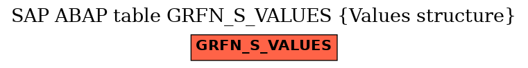 E-R Diagram for table GRFN_S_VALUES (Values structure)