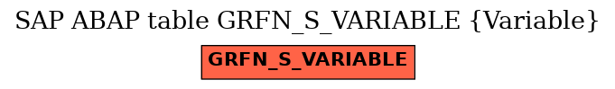 E-R Diagram for table GRFN_S_VARIABLE (Variable)