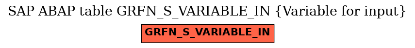 E-R Diagram for table GRFN_S_VARIABLE_IN (Variable for input)