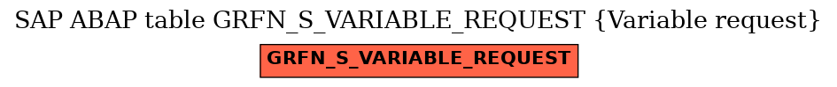 E-R Diagram for table GRFN_S_VARIABLE_REQUEST (Variable request)