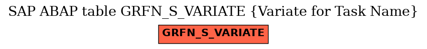 E-R Diagram for table GRFN_S_VARIATE (Variate for Task Name)