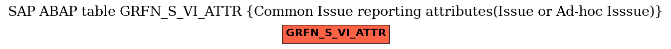 E-R Diagram for table GRFN_S_VI_ATTR (Common Issue reporting attributes(Issue or Ad-hoc Isssue))