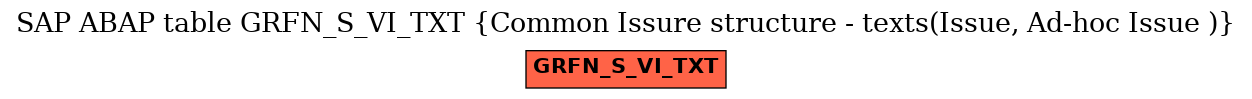 E-R Diagram for table GRFN_S_VI_TXT (Common Issure structure - texts(Issue, Ad-hoc Issue ))