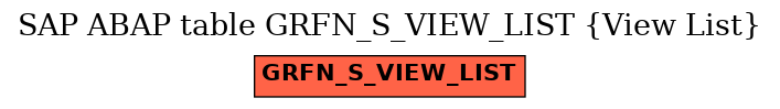 E-R Diagram for table GRFN_S_VIEW_LIST (View List)