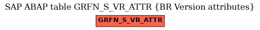 E-R Diagram for table GRFN_S_VR_ATTR (BR Version attributes)