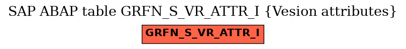 E-R Diagram for table GRFN_S_VR_ATTR_I (Vesion attributes)