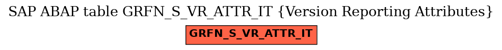 E-R Diagram for table GRFN_S_VR_ATTR_IT (Version Reporting Attributes)