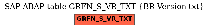 E-R Diagram for table GRFN_S_VR_TXT (BR Version txt)