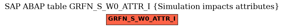 E-R Diagram for table GRFN_S_W0_ATTR_I (Simulation impacts attributes)