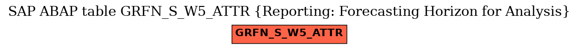 E-R Diagram for table GRFN_S_W5_ATTR (Reporting: Forecasting Horizon for Analysis)