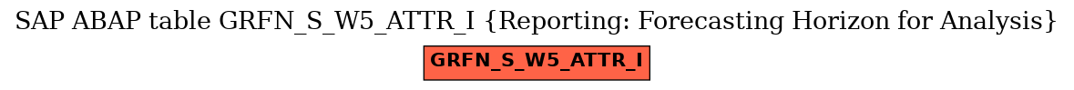 E-R Diagram for table GRFN_S_W5_ATTR_I (Reporting: Forecasting Horizon for Analysis)