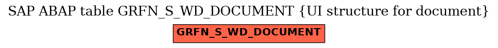 E-R Diagram for table GRFN_S_WD_DOCUMENT (UI structure for document)