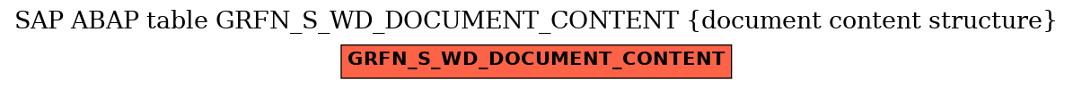 E-R Diagram for table GRFN_S_WD_DOCUMENT_CONTENT (document content structure)